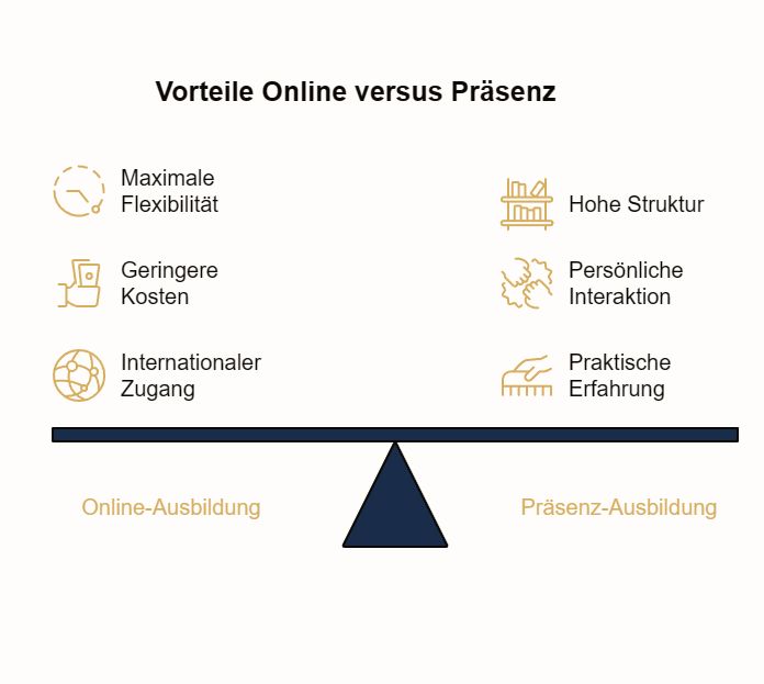 grafische Waagen-Darstellung der Vorteile Onlineausbildung versus Präsenzausbildung